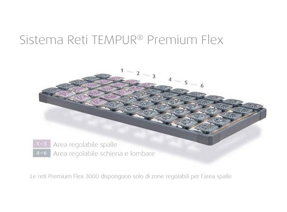 RETE ELETTRICA A 4 MOTORI FLEX 4000