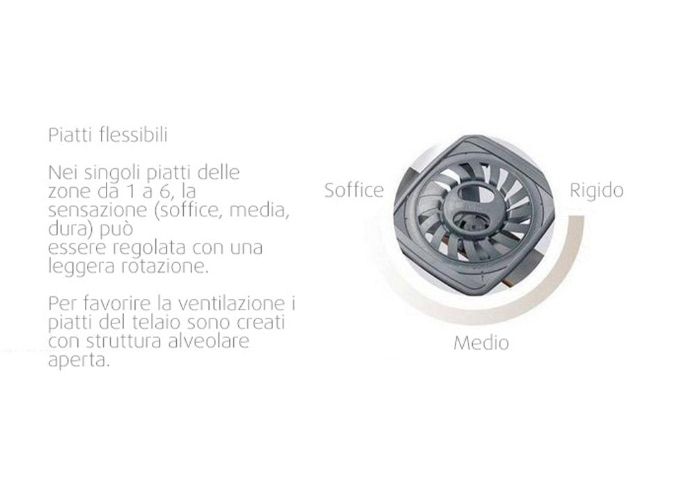RETE ELETTRICA A 4 MOTORI FLEX 4000