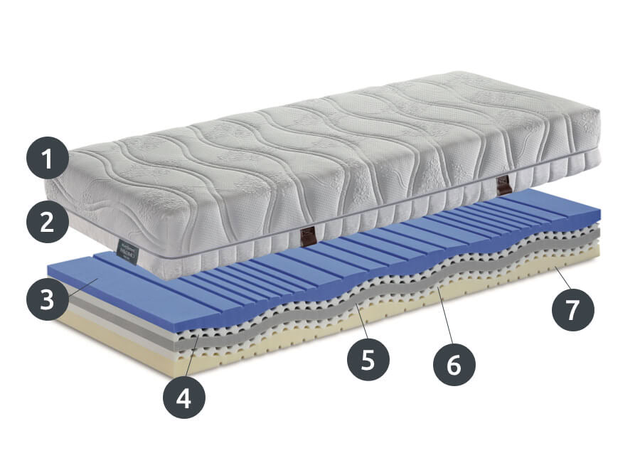 Materasso IMPERIAL FRESH BLUE Manifattura Falomo